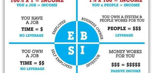 4 cashflow quadrant