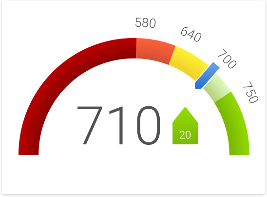 637 credit score