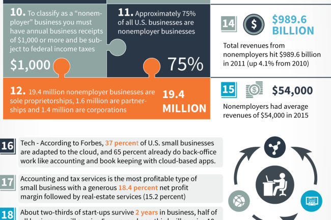 Startups and Investment – Facts and Figures