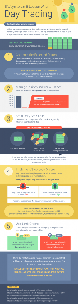 Day Trading For Busy People