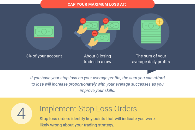 Day Trading For Busy People