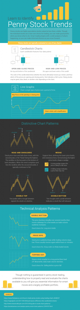 Keep Up With Penny Stock Trends