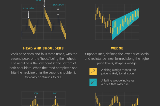 Keep Up With Penny Stock Trends