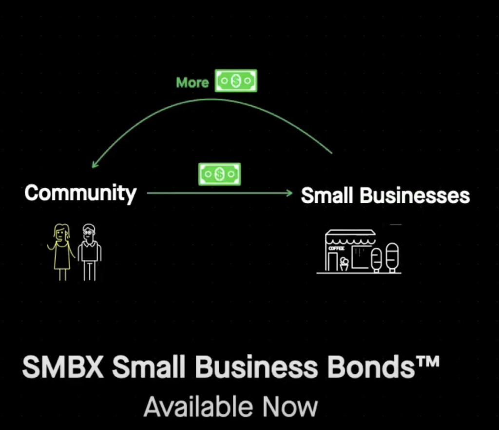 SMBX: My Experience With Small Business Bonds